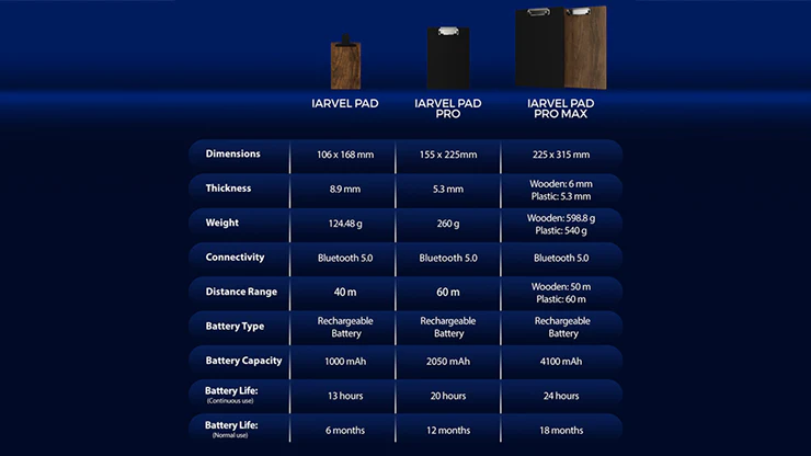 IARVEL Pad Pro Max (size A4) by IARVEL MAGIC - Image 6